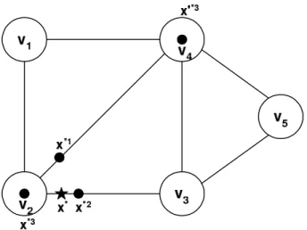 Figure 6: Absolute centers under the three scenarios and the robust center of G.