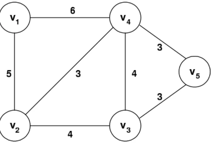 Figure 4: Example of a network