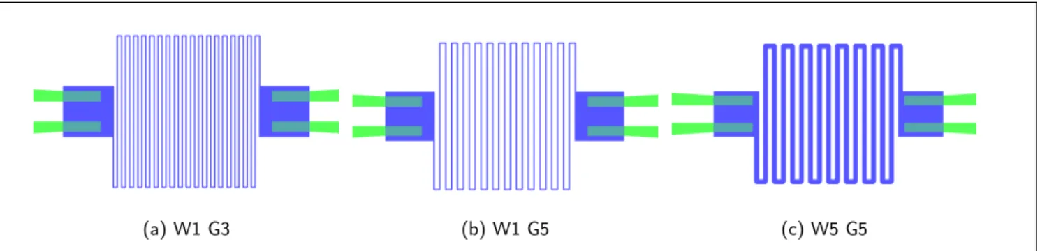 Figure 3.5 – Design des masques correspondant aux différentes configurations Width-Gap ou W, G.