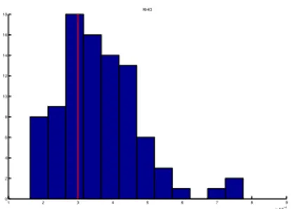 Fig. 2. Reconstruction of the catastrophe rate ρ from the same in-model validation analysis