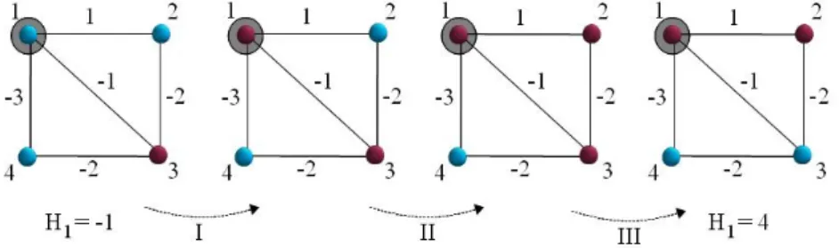 Figure 12: Stabilization of a system having a negative circle by the information manipulation.