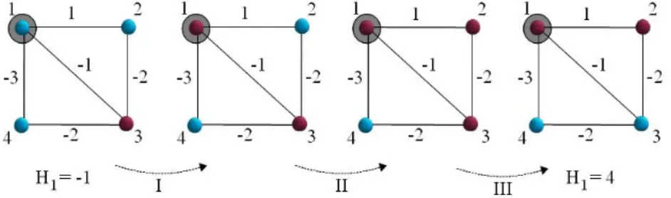 Figure 12: Stabilization of a system having a negative circle by the information manipulation.