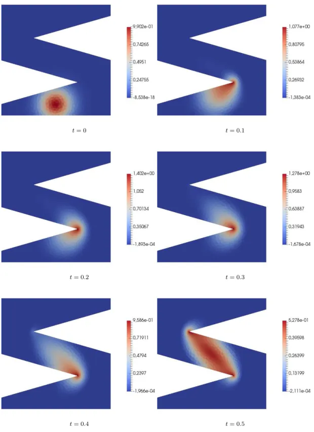Figure 6. Density evolution for the non-convex domain test with the H 1 regularization α = 0.002, V