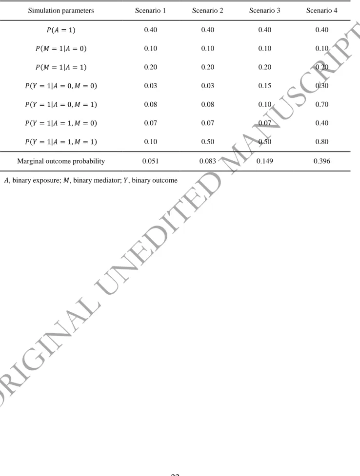Table 1. Data Generating Mechanisms for the Simulation Study Without Covariates 