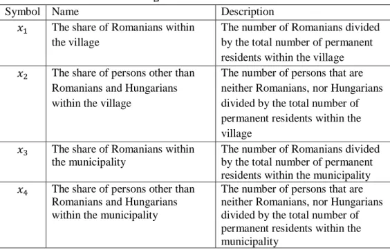 Table 1.Variable used in the logit models for men and women 
