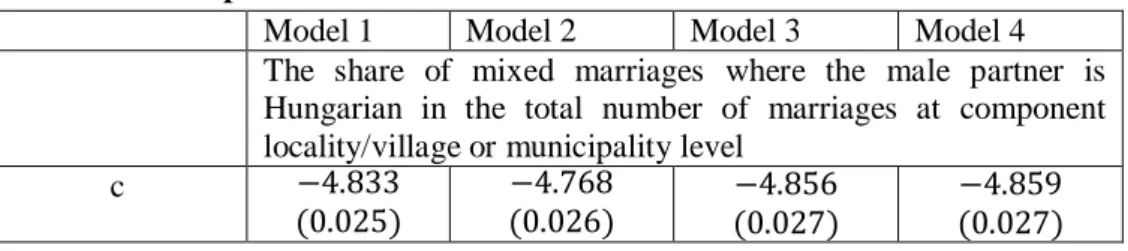 Table 2 presents the results of the first set of models, for men and women  respectively