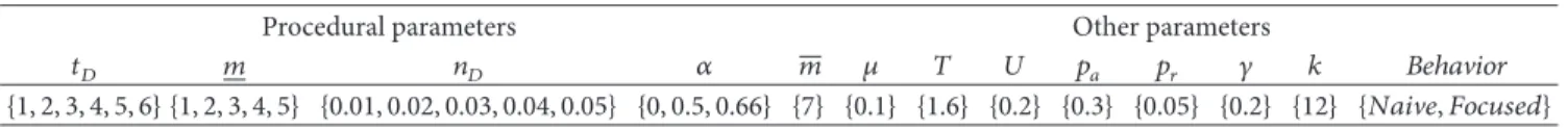 Table 2: Parameters and their domains used to study the effect of the procedural parameters on the metrics.