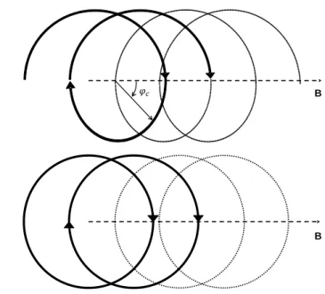 Figure 2.5: Top: Particle motion along a field line (neglecting the drifts) Bottom: Representation of the same motion within the adiabatic theory