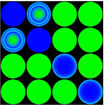 Figure 2.22: Normalized angle-resolved Mueller matrix of a crystalline silicon wafer. Maximum aperture angle: 62 ◦ 