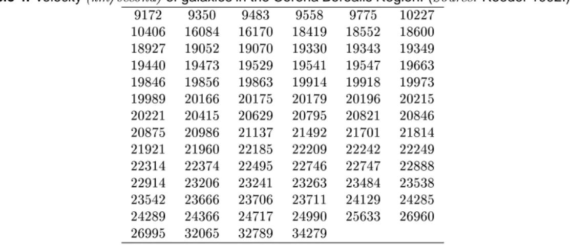 Table 5.1 provides the probabilities of the various partitions and shows that the most probable values are at 12, 13, and 14, with 62% of the mass allocated to the range 11{16