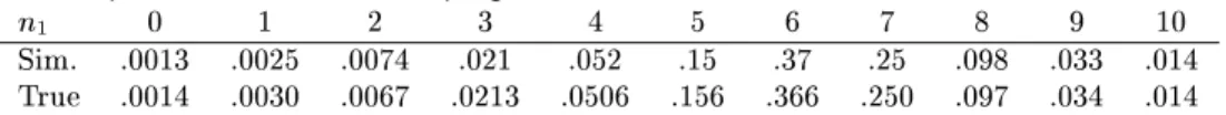 Table 1. Estimated probabilities of the partition sets Zj with n1 allocations to the first compo-