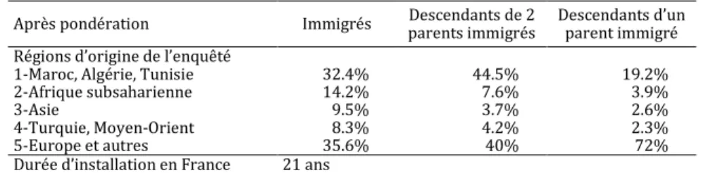 Tableau 3 : Caractéristiques spécifiques aux immigrés                                                    et descendants d’immigrés 