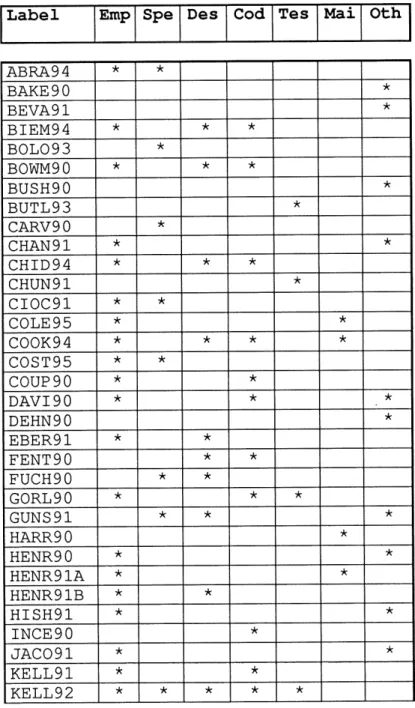 Table 1. Metrics Through The Life Cycle