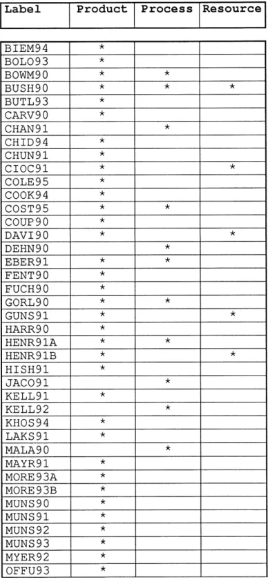 Table 4. New Metrics