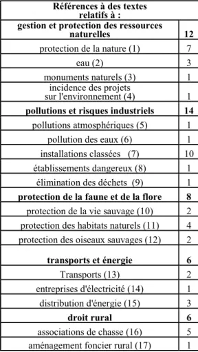 Tableau 15-4. Références à des textes de lois, directives et traités dans les arrêts et jugements  48