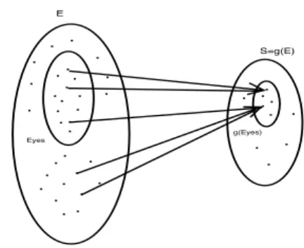 Fig. 1. Aggregation of E yes : the general case