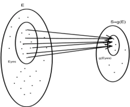 Fig. 2. Aggregation of E yes : a particular case