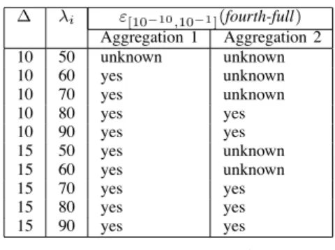 Fig. 3. Tandem queueing network