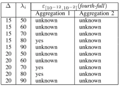 TABLE III