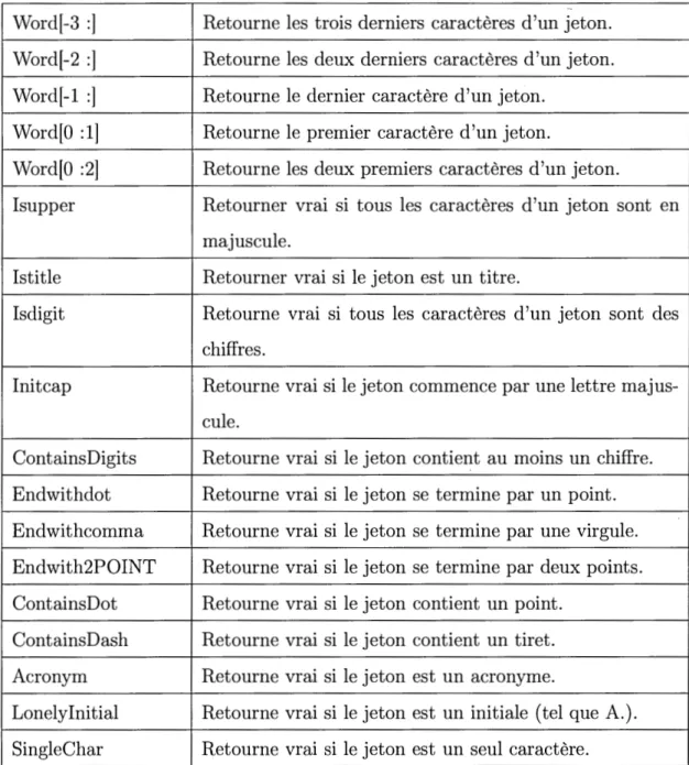 Tableau 3.1:  Liste des caractéristiques utilisées dans notre approche. 