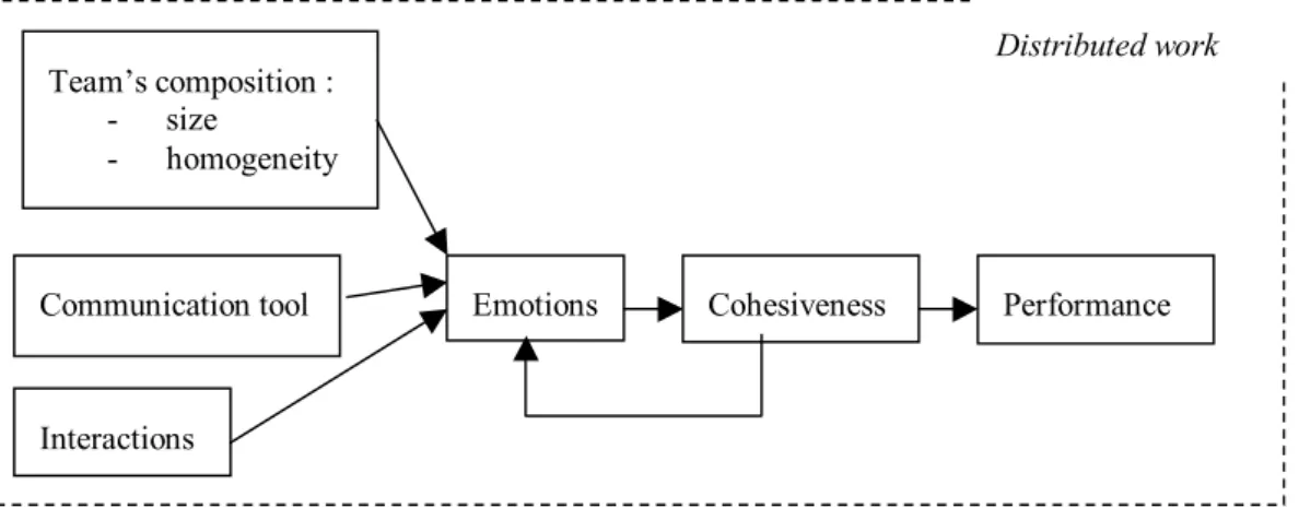 Figure 1.  Our research model. 