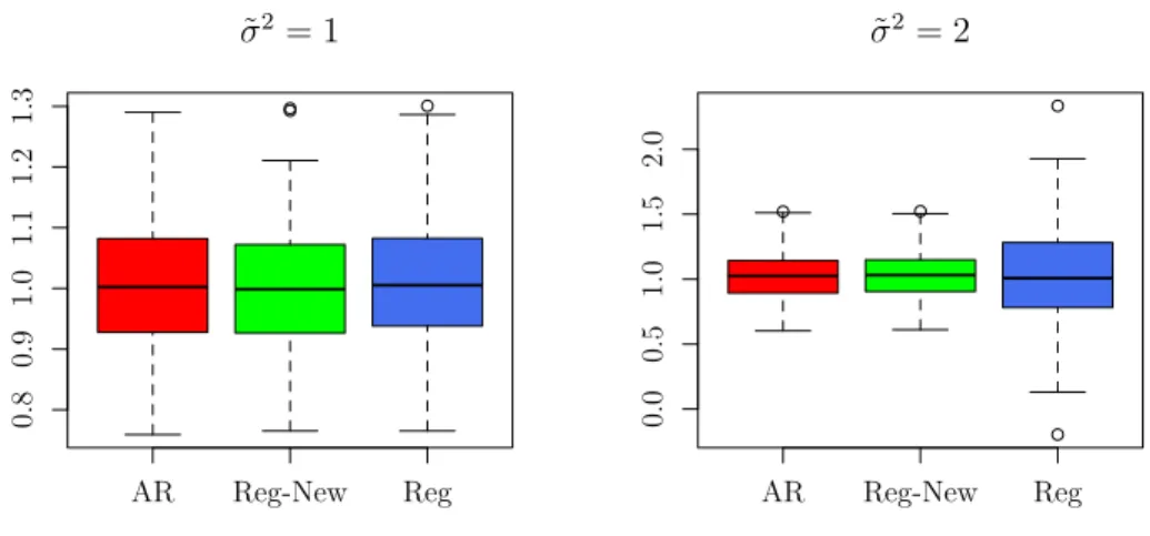 Figure 2: Posterior mean comparison of ABC-AR (AR), standard regression adjustment (Reg) and the new regression adjustment approach (Reg-New) across the two Monte Carlo designs