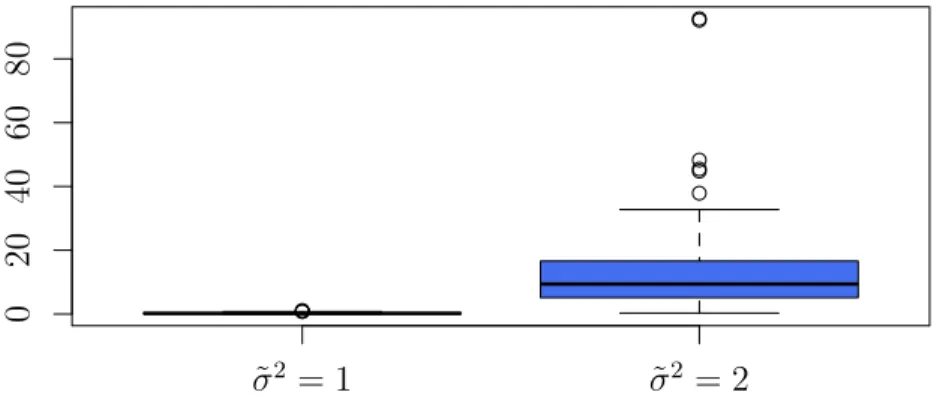 Figure 5: Monte Carlo sampling distributions for √ n kˆh − ˜hk under correct specification (˜σ 2 = 1)