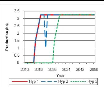 Table 2. Summary of the three possible scenarios for PDV diffusion. Summary