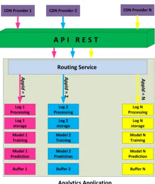 Figure 2.3: Application analytique.