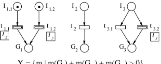 Figure 1 a concurrent goal oriented program Modelling of goal-oriented programs