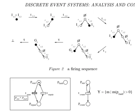 Figure 2 a ring sequence