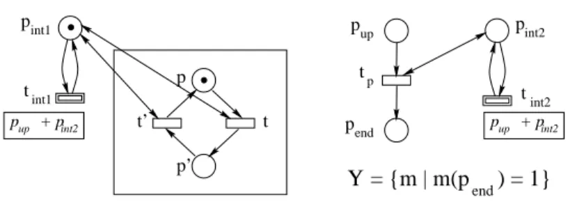 Figure 4 an interruption mechanism