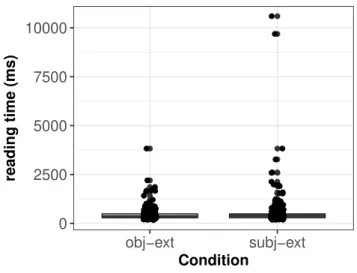 Table 5: Posterior parameter estimates from the hierarchical linear model (equation 1) corresponding to the distance  ac-count