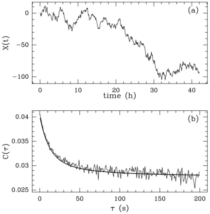 Figure 1: Numerical simulation of a 1D price model using mutually exciting Hawkes processes with parameters µ = 0.16, α = 0.024, β = 0.11 (Let us note that these values were chosen to match the estimated parameters on real data as shown in Section 5.2) 