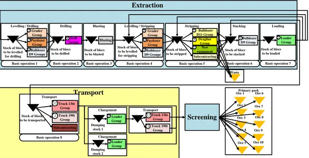 Figure 3. Modelling of the deposit extraction process. 
