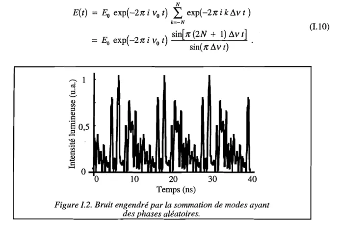 Figure  1.2.  Bruit engendré par  la sommation de modes ayant  des phases  aléatoires