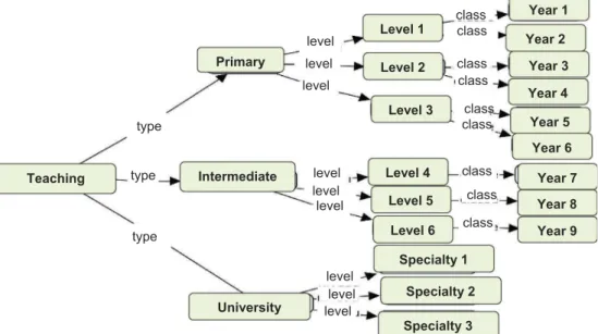 Figure 1. Diagram of the new teaching structure favoured by ISIS. (Diagram reprinted and corpusted from the original Arabic).