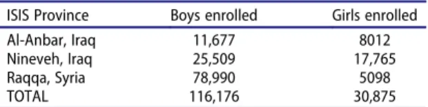 Table 1. Number of enrolled students.