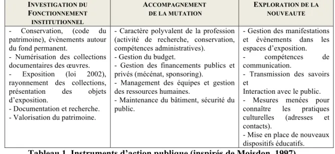 Tableau 1. Instruments d’action publique (inspirés de Moisdon, 1997). 