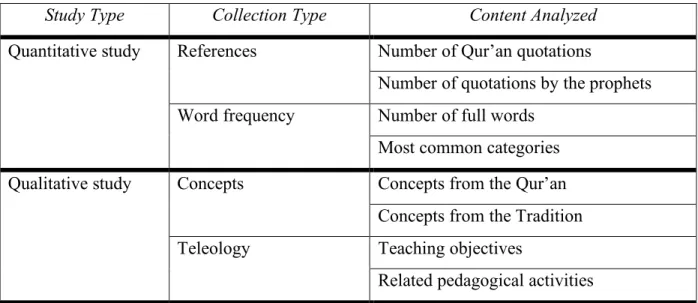 Table 1: Chart analyzing religious elements in textbooks. 