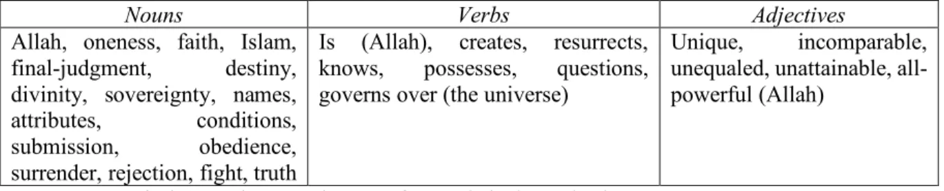 Table 5: Grammatical categories occurring most frequently in the textbooks.