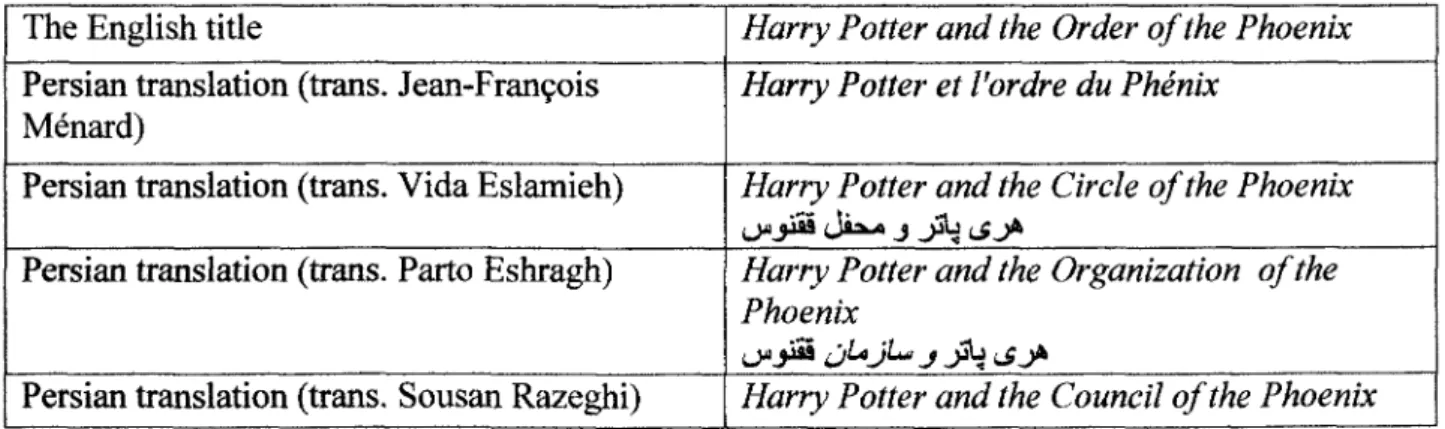 Table 2. The French and Persian Translations of the title of the Third volume: 