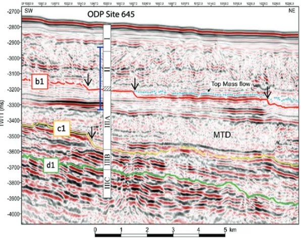 Fig. 8. Revised correlation of the seismic proﬁle of Knutz et al. (2015) with the upper part of the sequence at Ocean Drilling Program (ODP) Site 645, Bafﬁn Bay