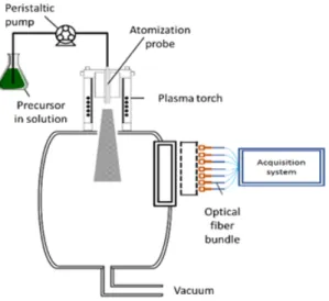 Figure 1: Experimental setup. 