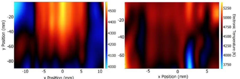 Figure 6: Excitation temperature mapping of Ti I for the experiment EtSol(w/oO2) (left)  and EtSol(w/O2) (right)