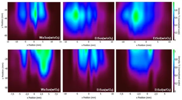 Figure 7: Evolution of the titanium density for the six experiments. 