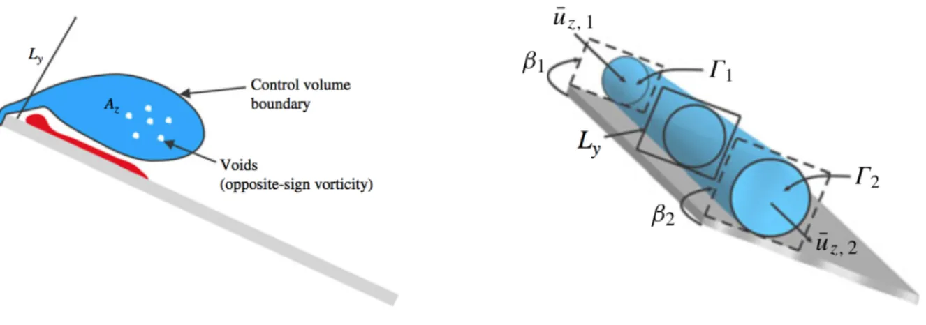 Figure 1.27. Sketch of the control volume in the study of [ Wojcik and Buchholz, 2014b ]