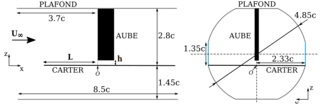 Figure 2.5 – Sch´ ema de l’aube isol´ ee dans la veine d’essai. O correspond ` a l’origine du rep` ere