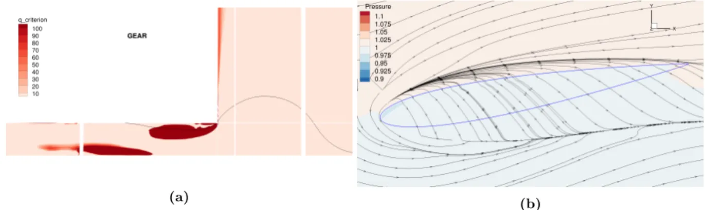 Figure 3.6 – ´ Ecoulement dans le jeu obtenu avec un sch´ ema temporel implicite ` a pas de temps global, associ´ e ` a la m´ ethode