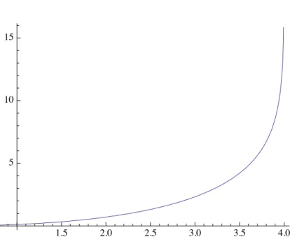 Figure 7.3: The bifurcation diagram associated to solutions of (7.1.3) can be parametrized by a 7! ( 1